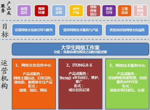 網(wǎng)絡(luò)文化工作室 創(chuàng)新與規(guī)范并行的網(wǎng)絡(luò)文化經(jīng)營之路